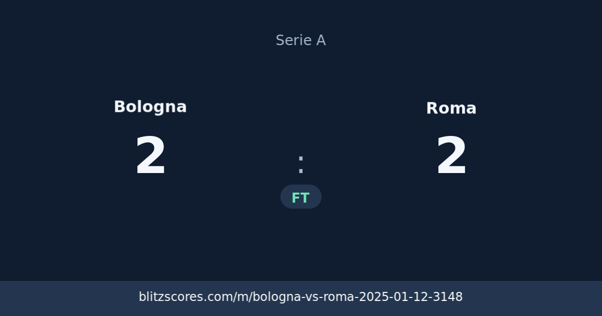 Bologna vs Roma score card