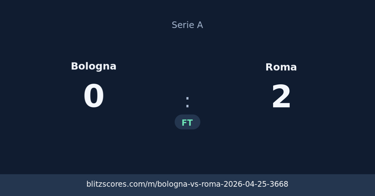 Bologna vs Roma score card