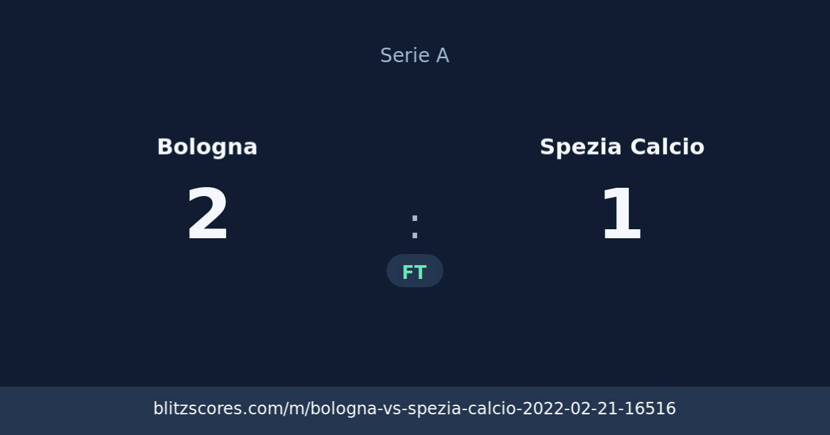 Bologna vs Spezia Calcio score card