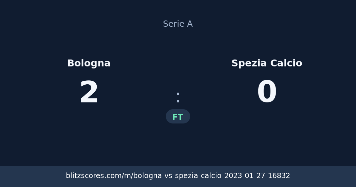 Bologna vs Spezia Calcio score card