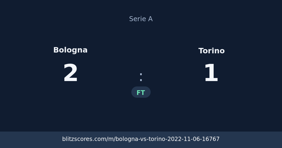 Bologna vs Torino score card