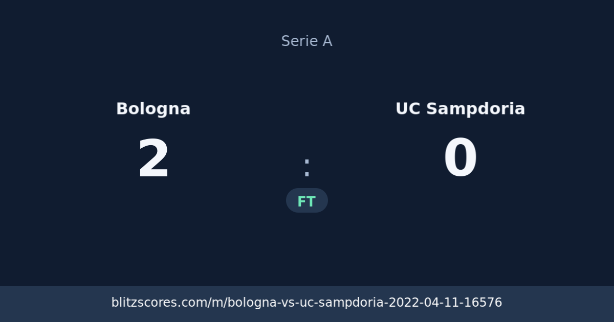 Bologna vs UC Sampdoria score card