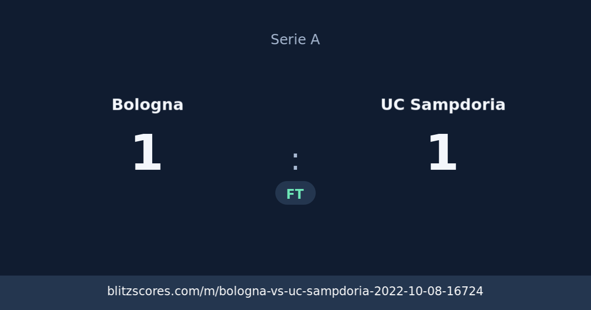 Bologna vs UC Sampdoria score card