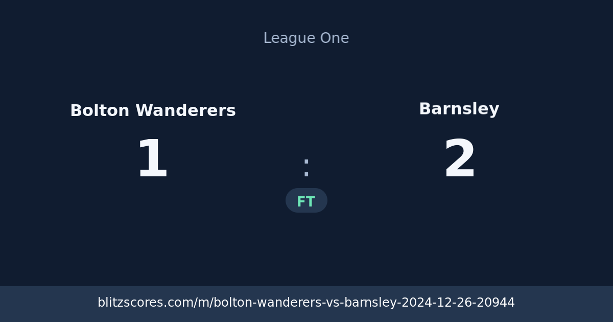 Bolton Wanderers vs Barnsley score card