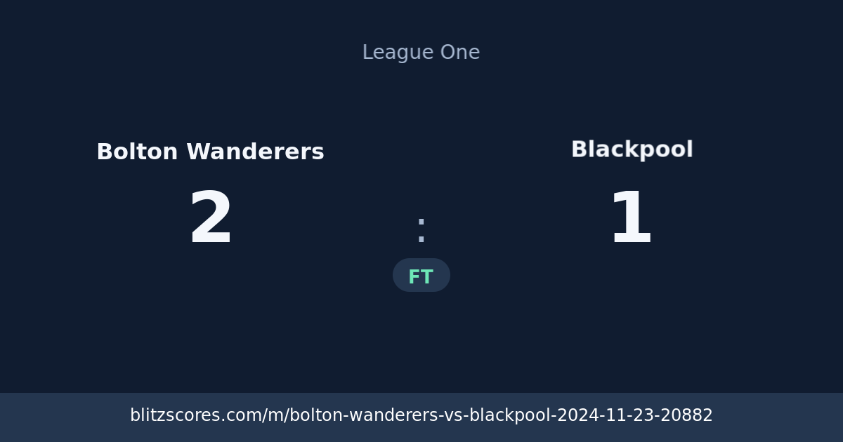 Bolton Wanderers vs Blackpool score card