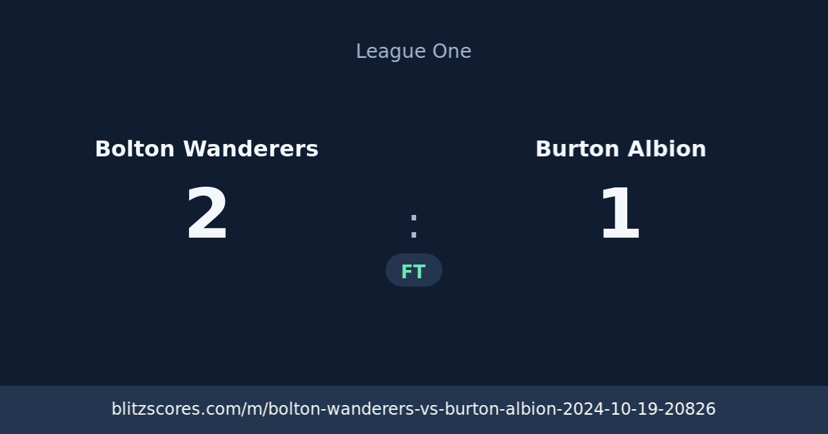 Bolton Wanderers vs Burton Albion score card