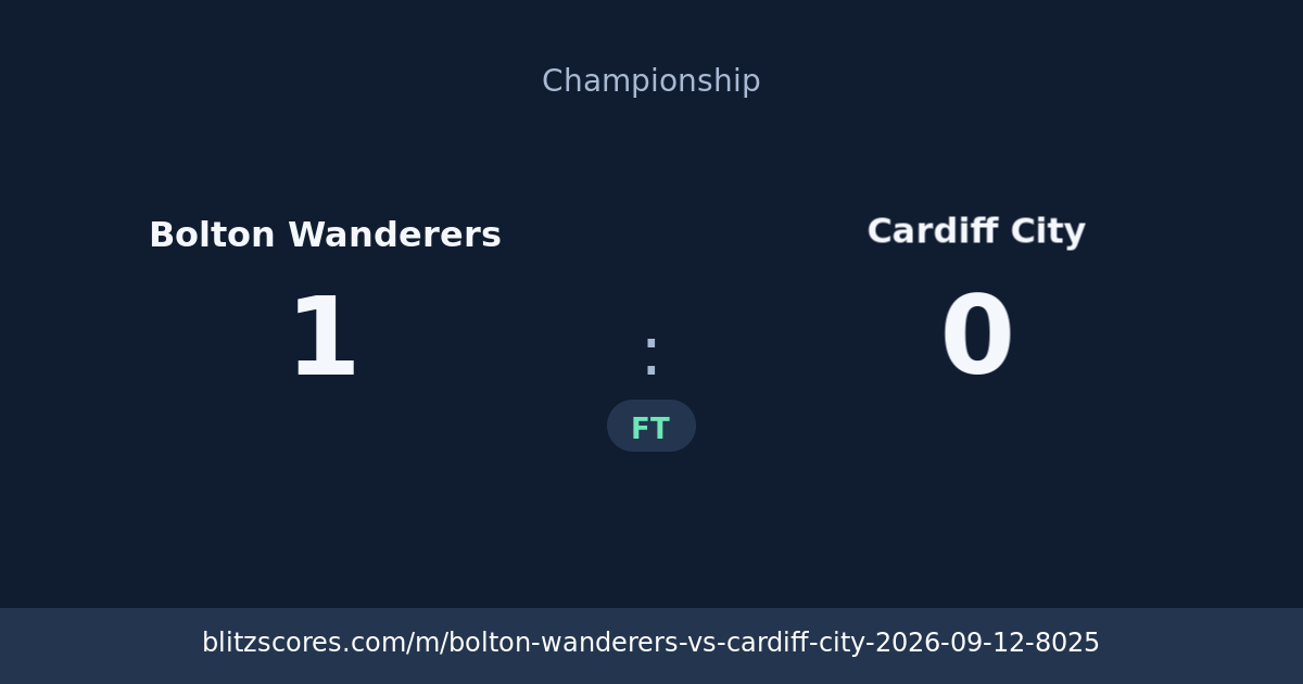 Bolton Wanderers vs Cardiff City score card