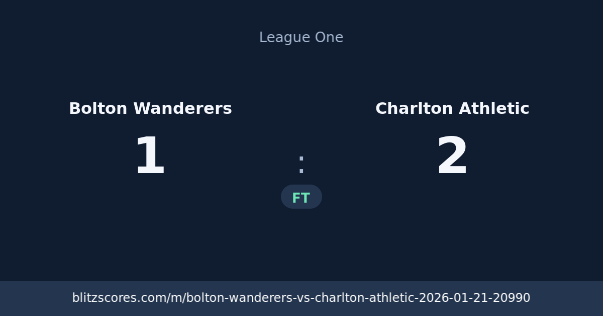 Bolton Wanderers vs Charlton Athletic score card