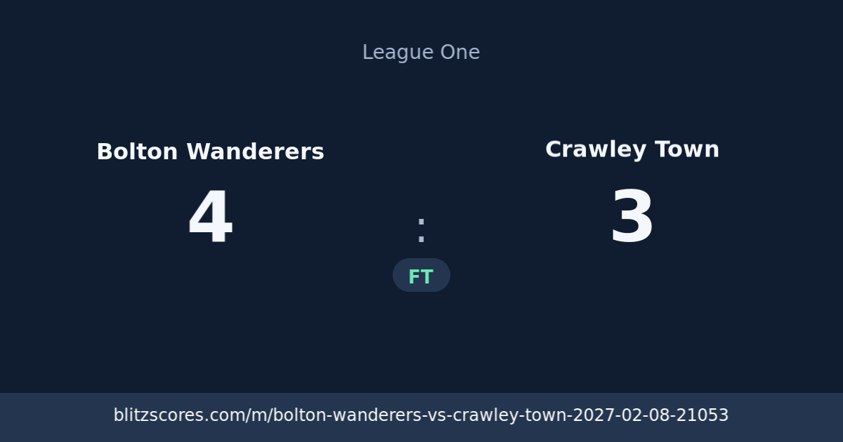 Bolton Wanderers vs Crawley Town score card