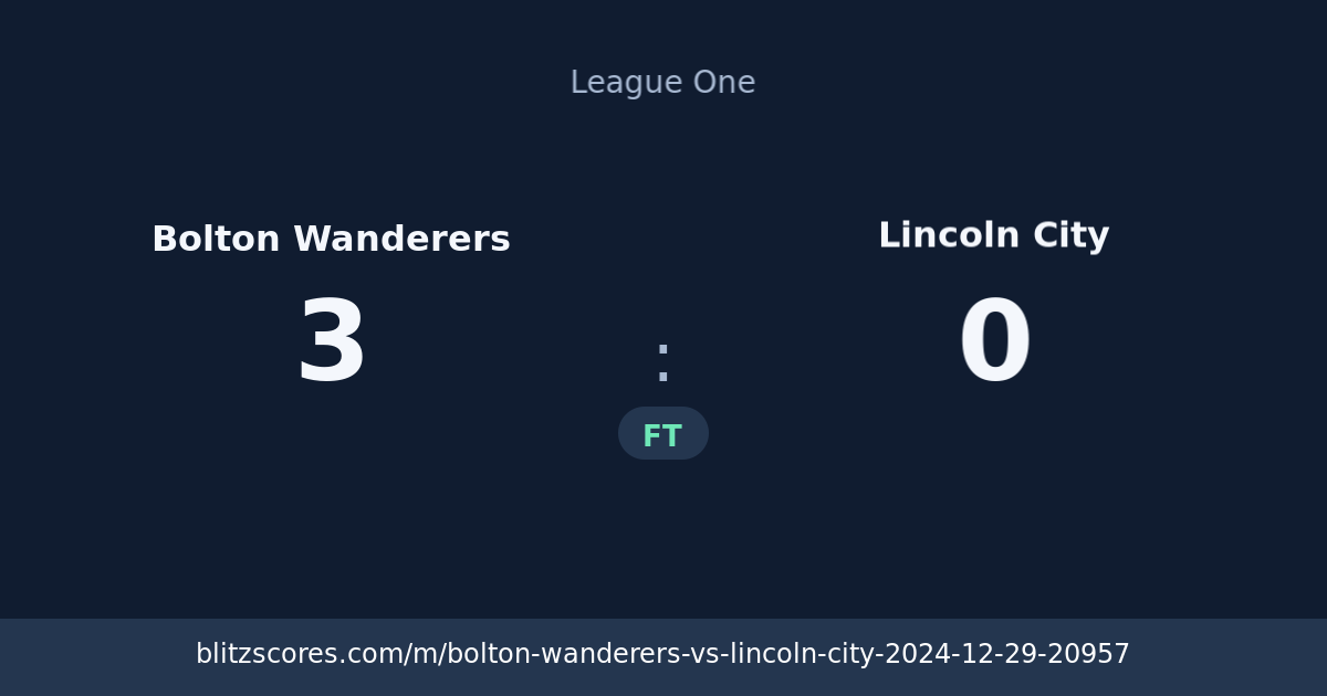 Bolton Wanderers vs Lincoln City score card