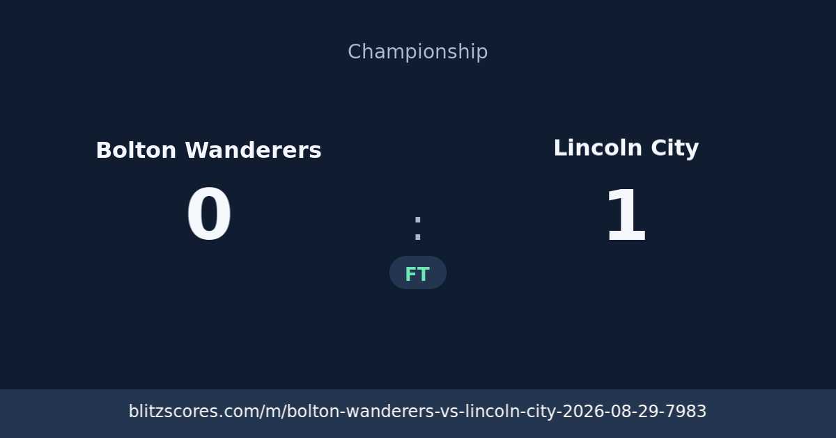Bolton Wanderers vs Lincoln City score card