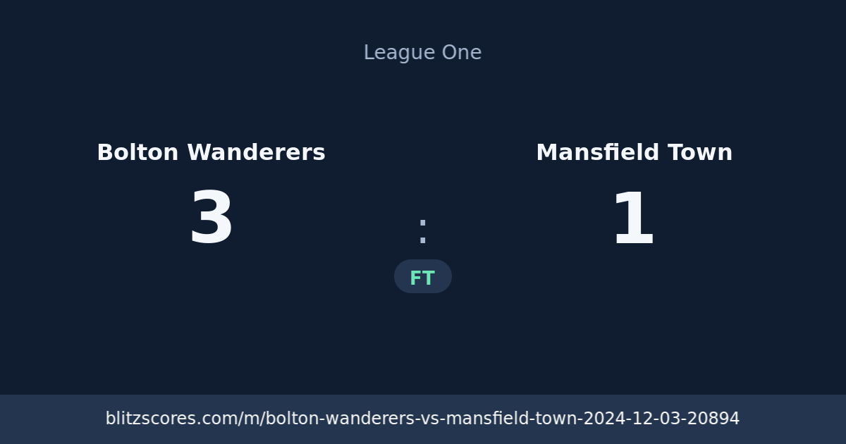 Bolton Wanderers vs Mansfield Town score card
