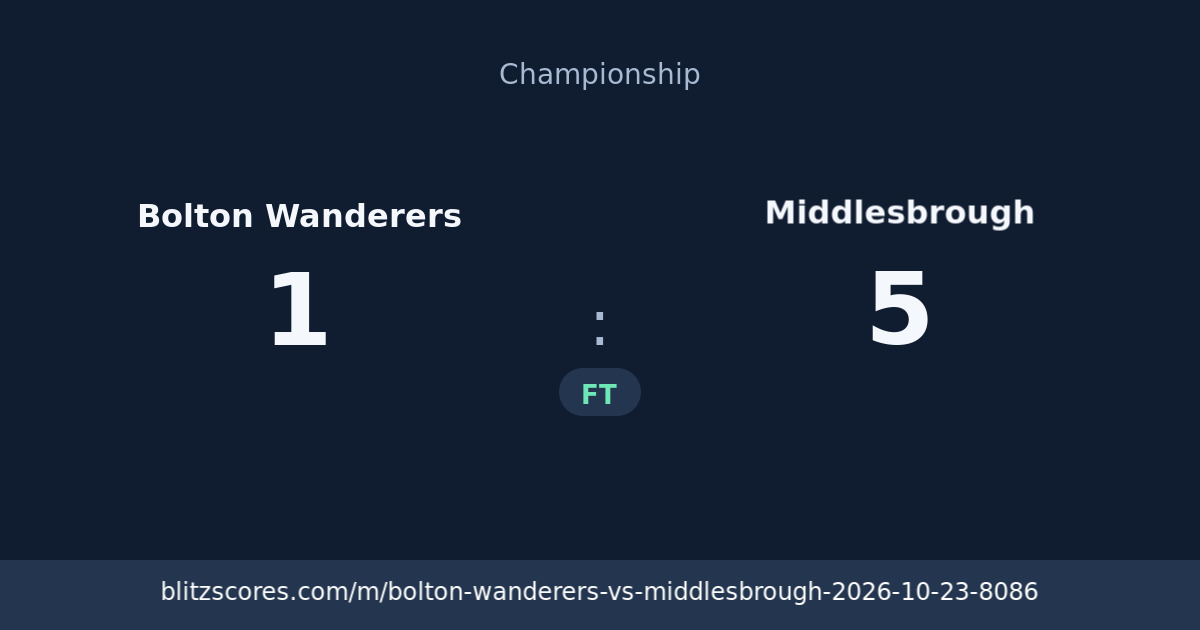 Bolton Wanderers vs Middlesbrough score card