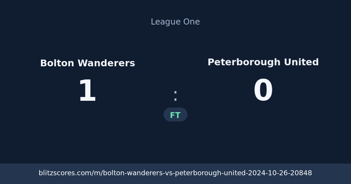 Bolton Wanderers vs Peterborough United score card