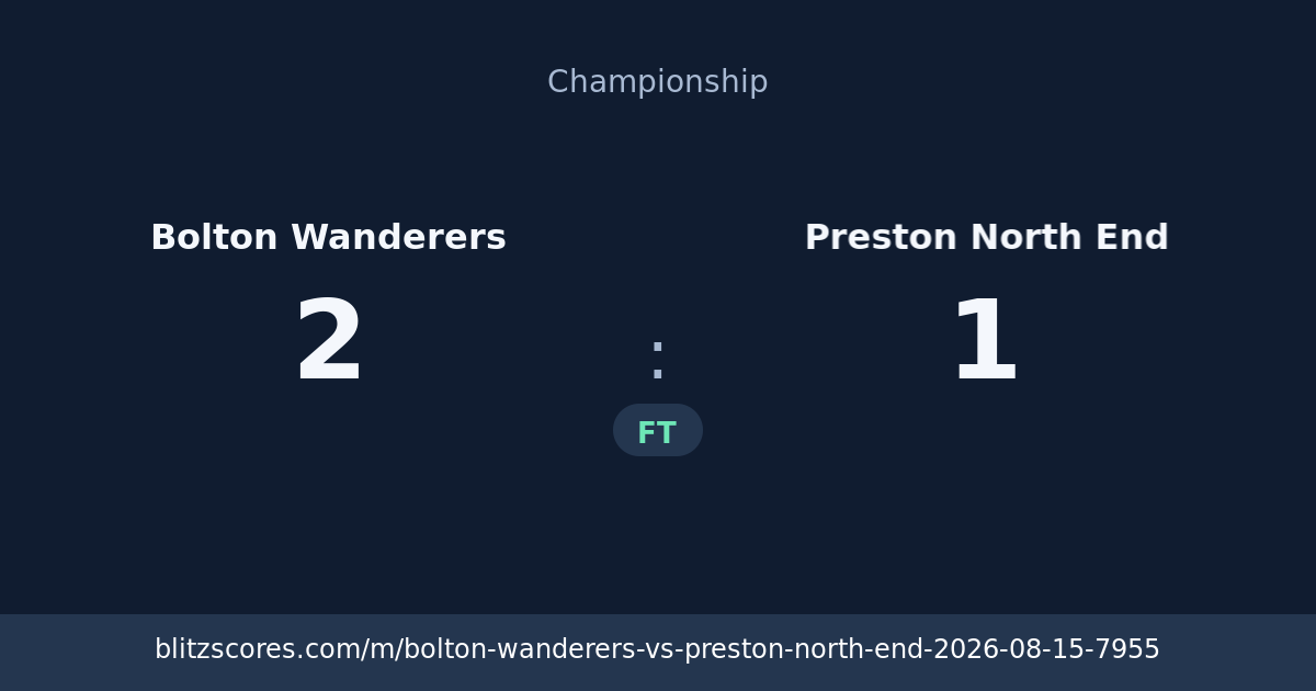 Bolton Wanderers vs Preston North End score card