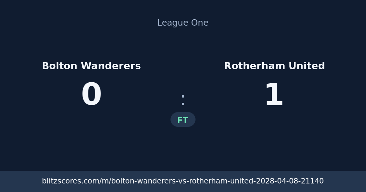 Bolton Wanderers vs Rotherham United score card