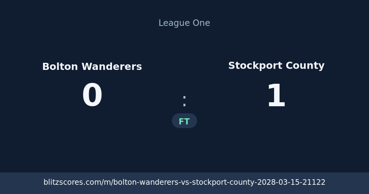 Bolton Wanderers vs Stockport County score card