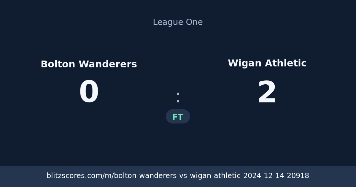 Bolton Wanderers vs Wigan Athletic score card