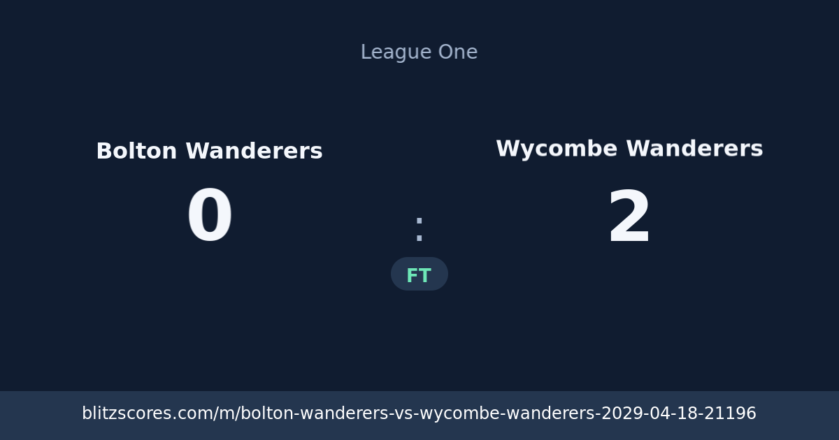 Bolton Wanderers vs Wycombe Wanderers score card
