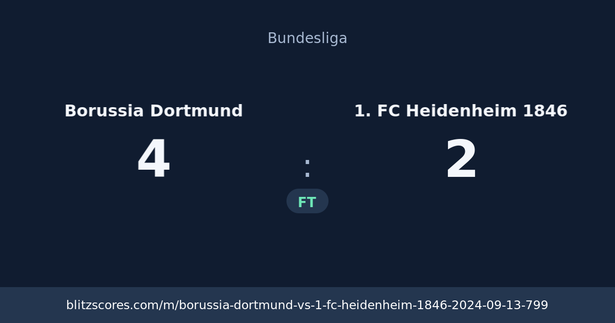Borussia Dortmund vs 1. FC Heidenheim 1846 score card