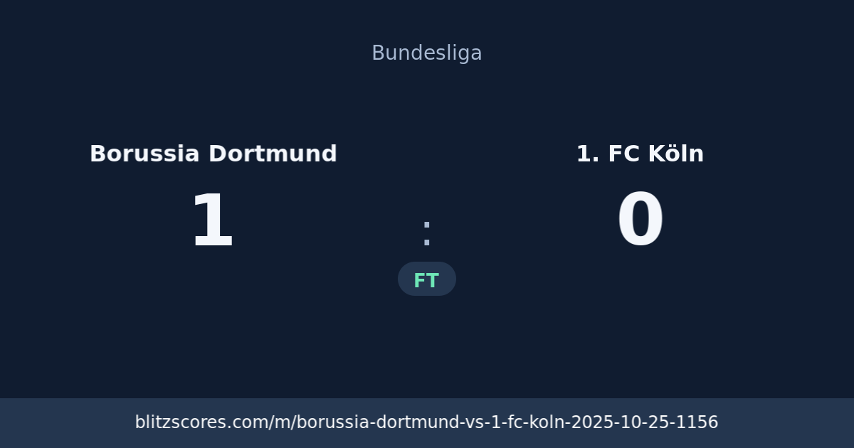 Borussia Dortmund vs 1. FC Köln score card