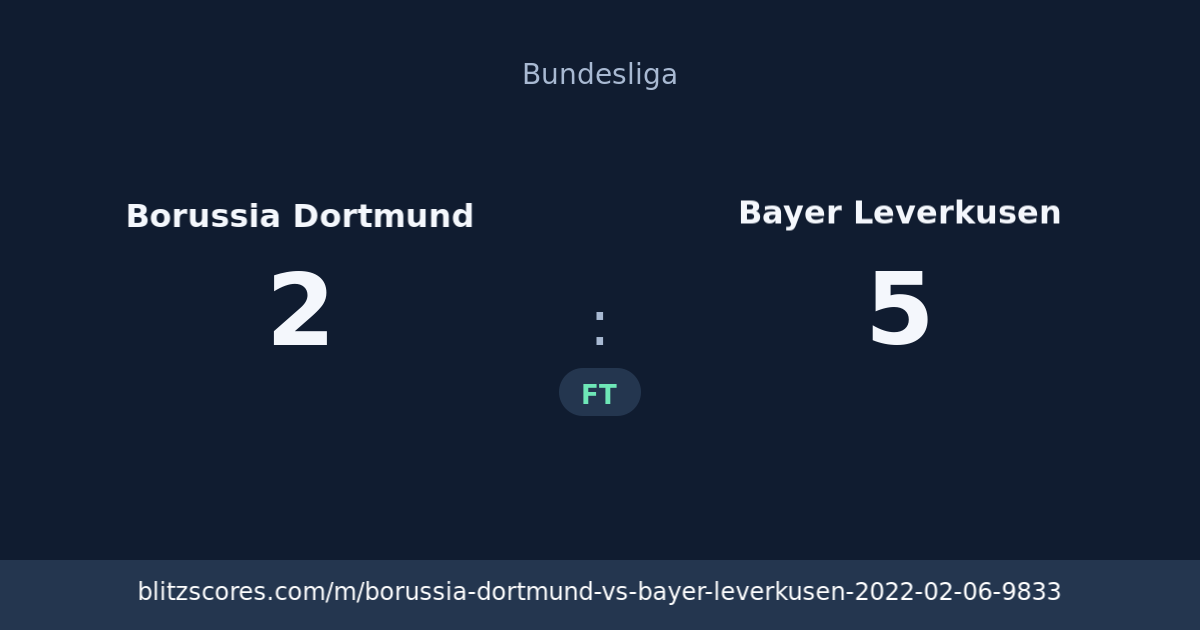 Borussia Dortmund vs Bayer Leverkusen score card