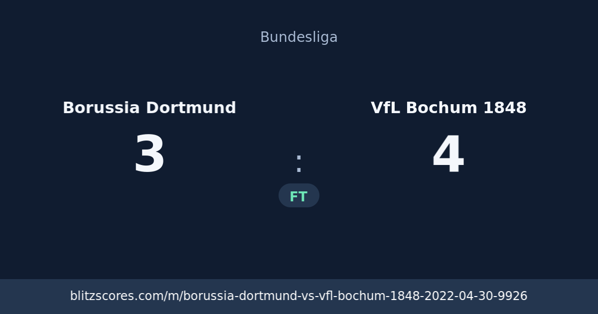 Borussia Dortmund vs VfL Bochum 1848 score card