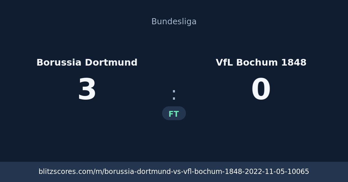 Borussia Dortmund vs VfL Bochum 1848 score card