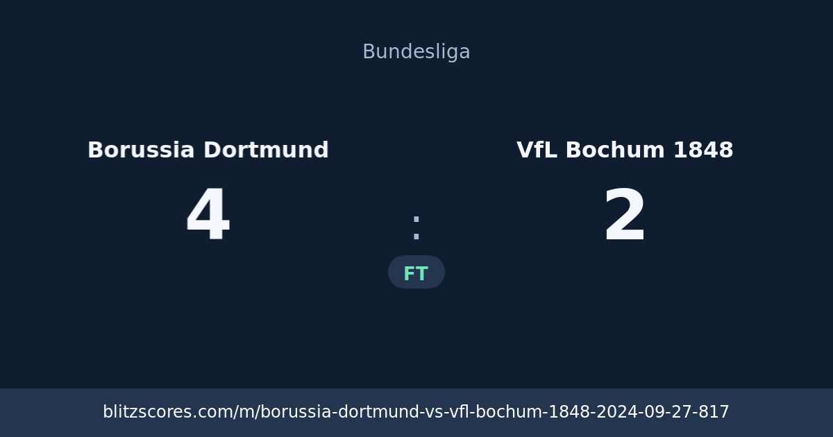 Borussia Dortmund vs VfL Bochum 1848 score card