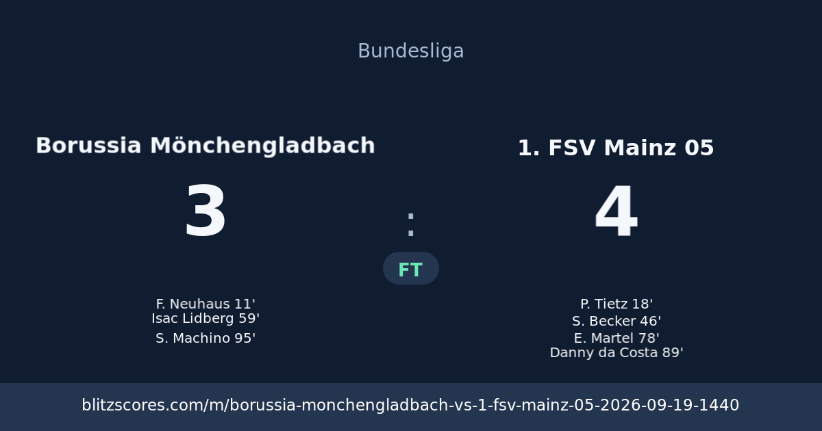 Borussia Mönchengladbach vs 1. FSV Mainz 05 score card