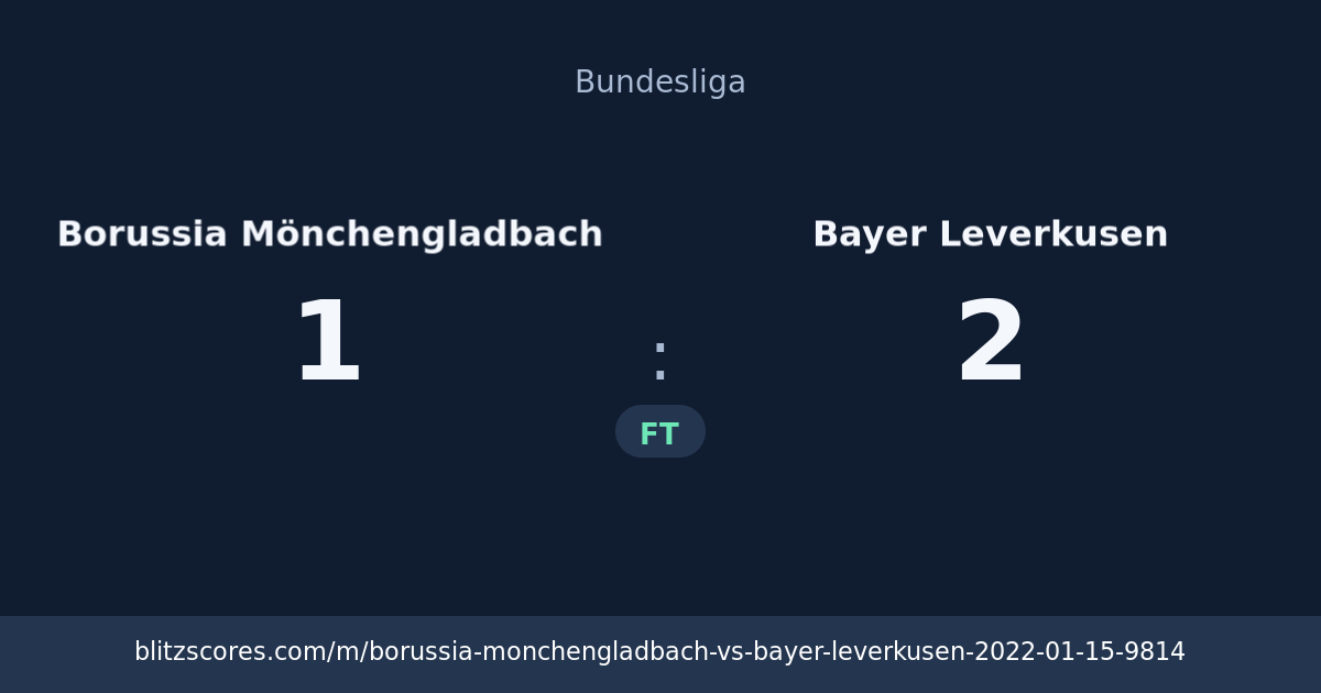 Borussia Mönchengladbach vs Bayer Leverkusen score card