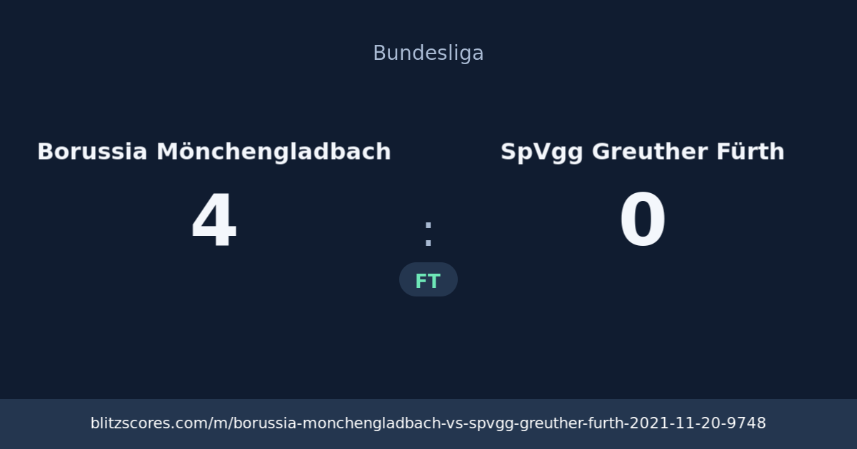Borussia Mönchengladbach vs SpVgg Greuther Fürth score card