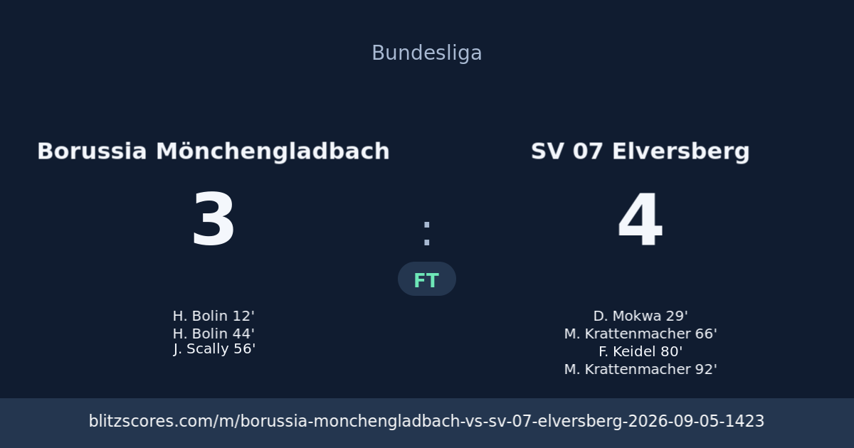 Borussia Mönchengladbach vs SV 07 Elversberg score card