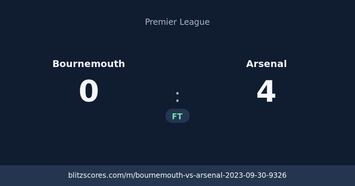 Bournemouth vs Arsenal score card