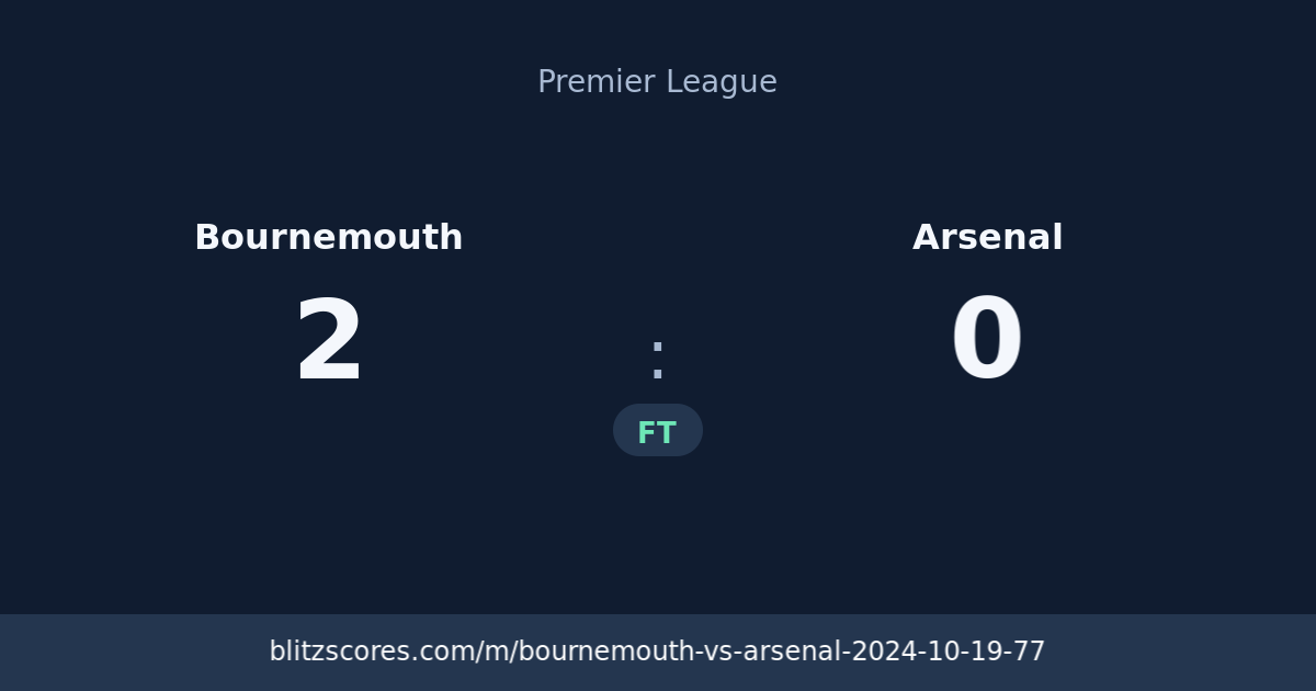 Bournemouth vs Arsenal score card