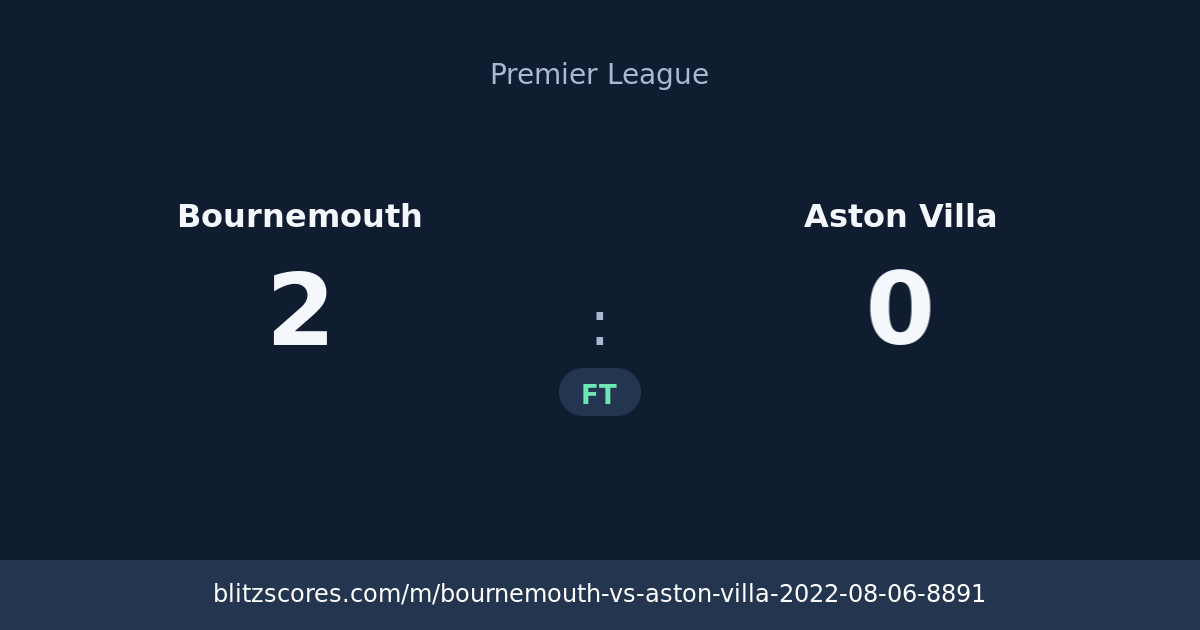 Bournemouth vs Aston Villa score card
