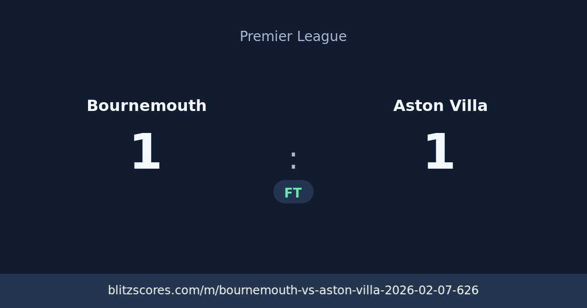Bournemouth vs Aston Villa score card
