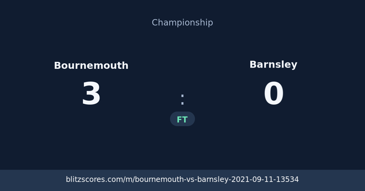 Bournemouth vs Barnsley score card