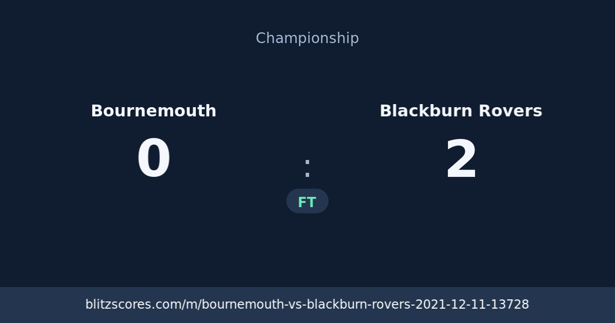 Bournemouth vs Blackburn Rovers score card