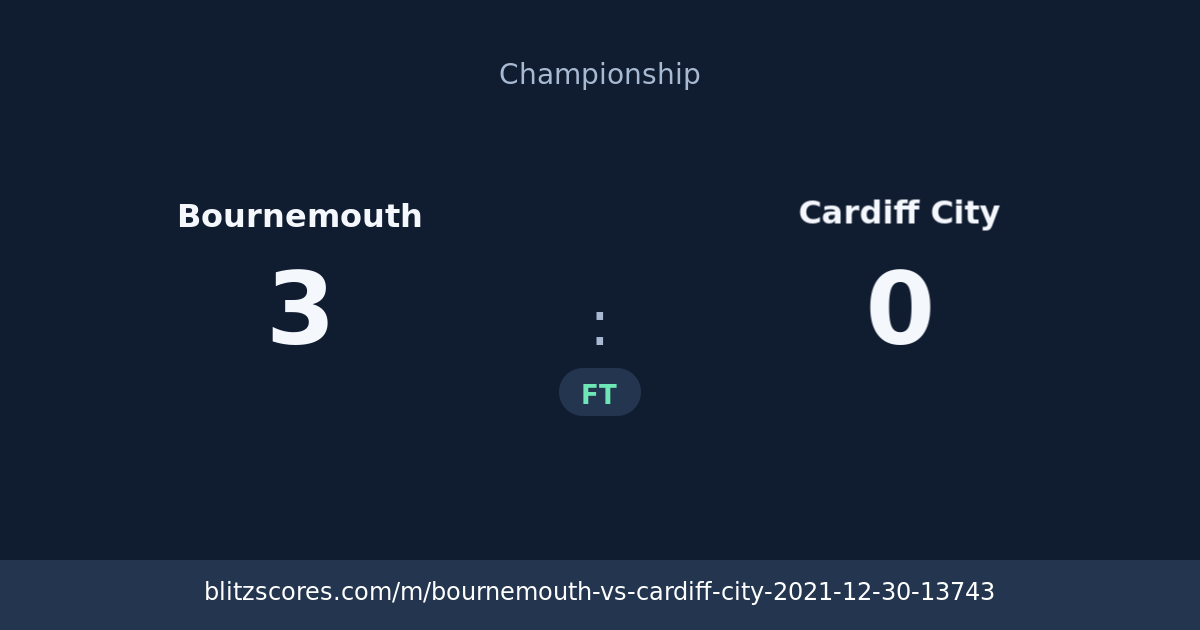 Bournemouth vs Cardiff City score card