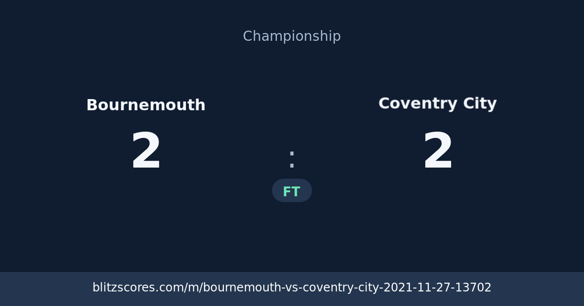 Bournemouth vs Coventry City score card
