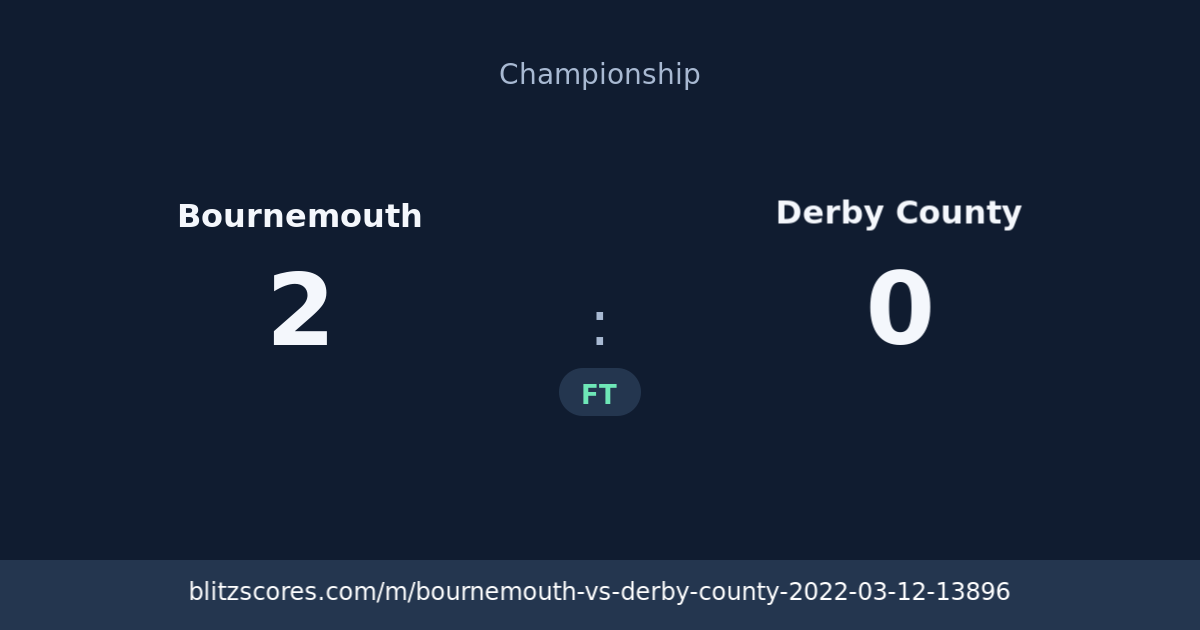 Bournemouth vs Derby County score card
