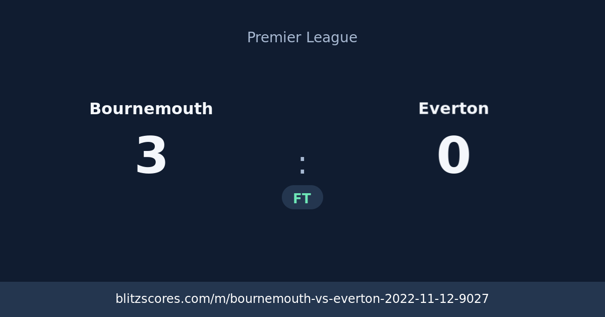 Bournemouth vs Everton score card