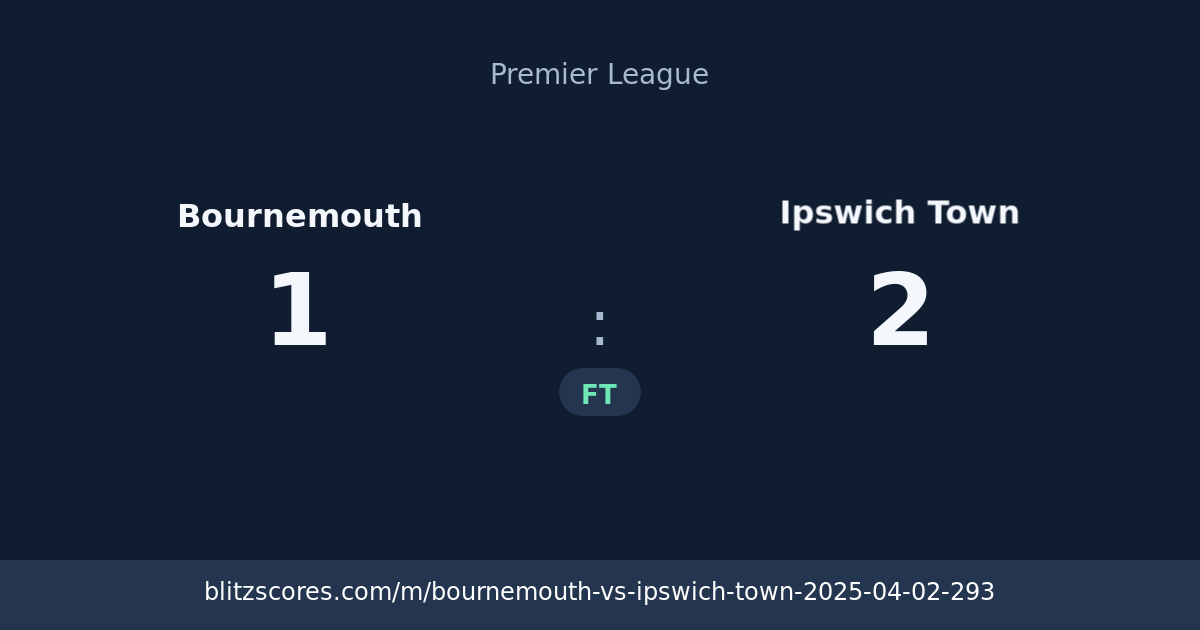 Bournemouth vs Ipswich Town score card