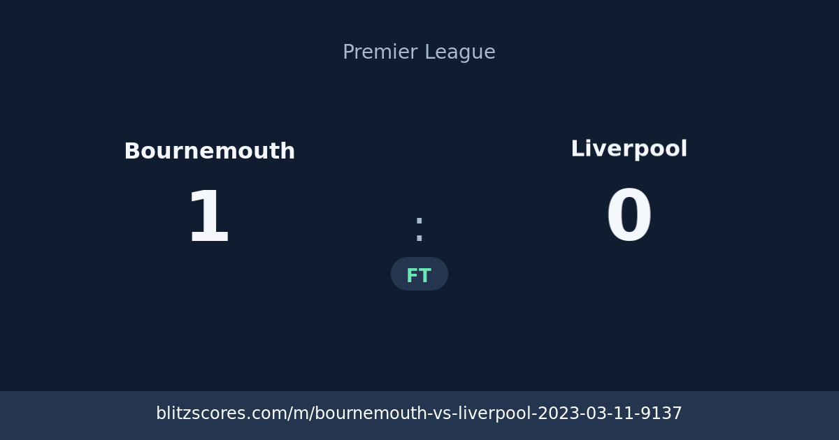 Bournemouth vs Liverpool score card