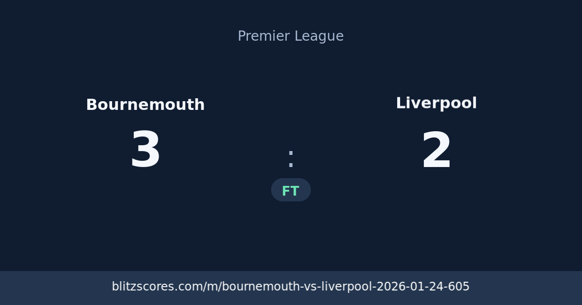 Bournemouth vs Liverpool score card