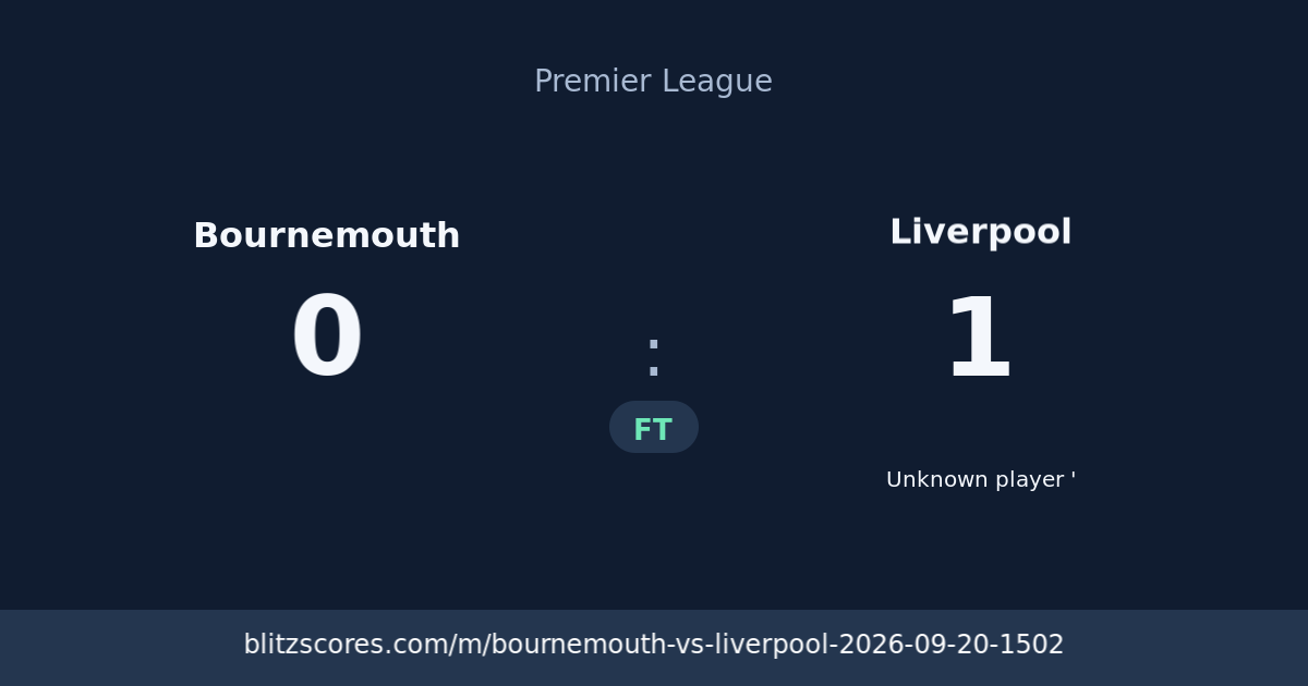 Bournemouth vs Liverpool score card