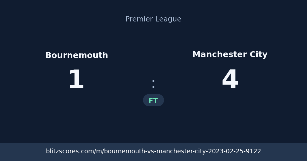 Bournemouth vs Manchester City score card