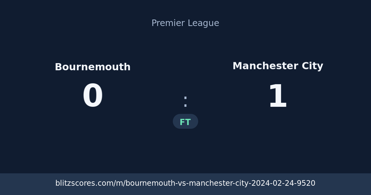 Bournemouth vs Manchester City score card