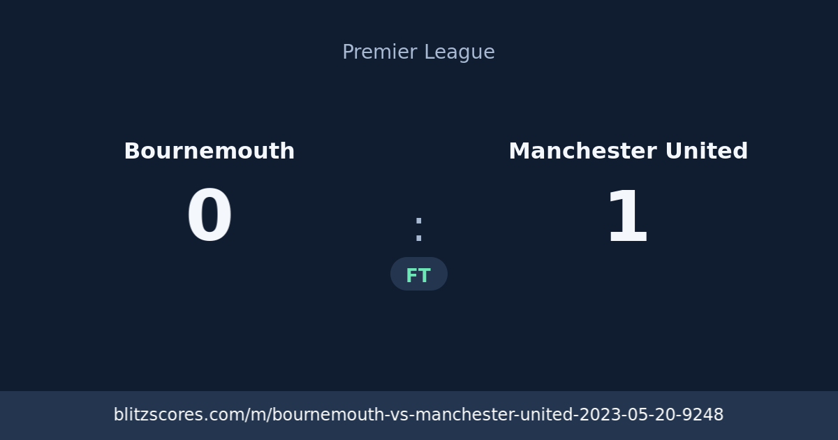 Bournemouth vs Manchester United score card